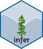 infer