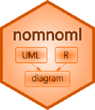 nomnoml